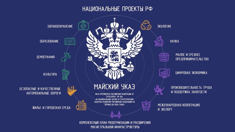 Неделя методического объединения «Человек. Природа. Общество».