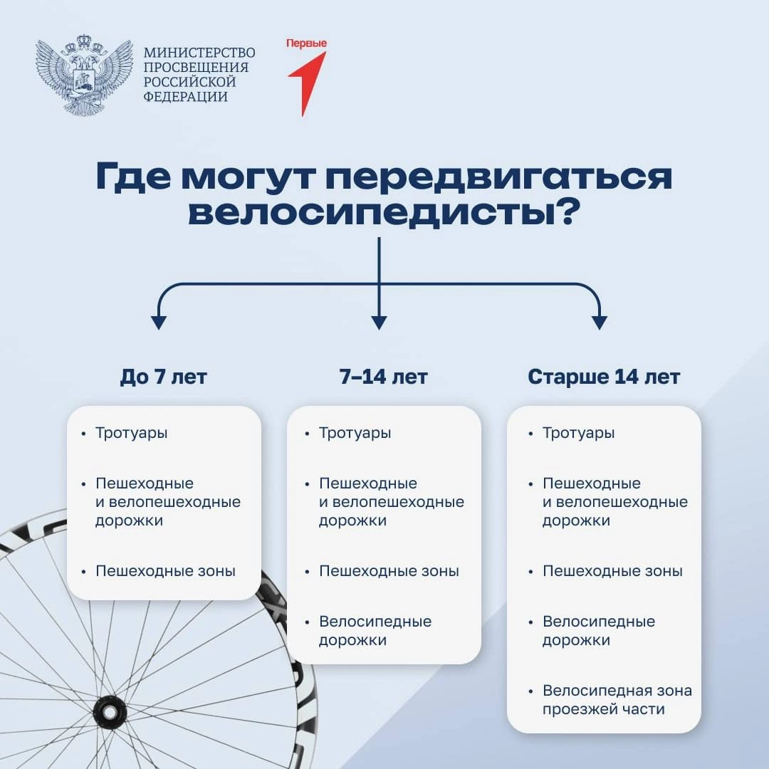 Правила поведения.